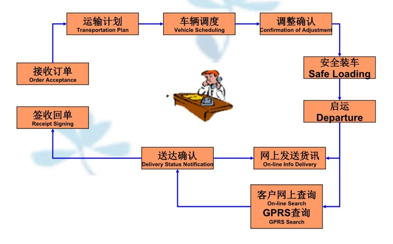 张家港到黄龙货运公司